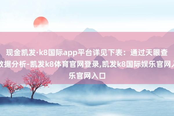 现金凯发·k8国际app平台详见下表：通过天眼查大数据分析-凯发k8体育官网登录,凯发k8国际娱乐官网入口